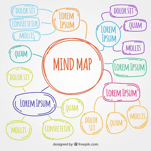 Mind Mapping cercles et textes de couleurs