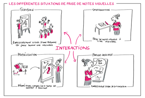 Prise de note visuelle avec dessin rose et noir