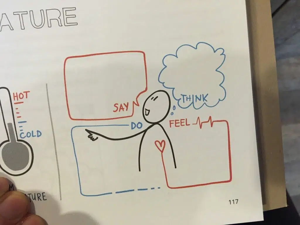 Carnet avec prise de note graphique dessin bleu et rouge