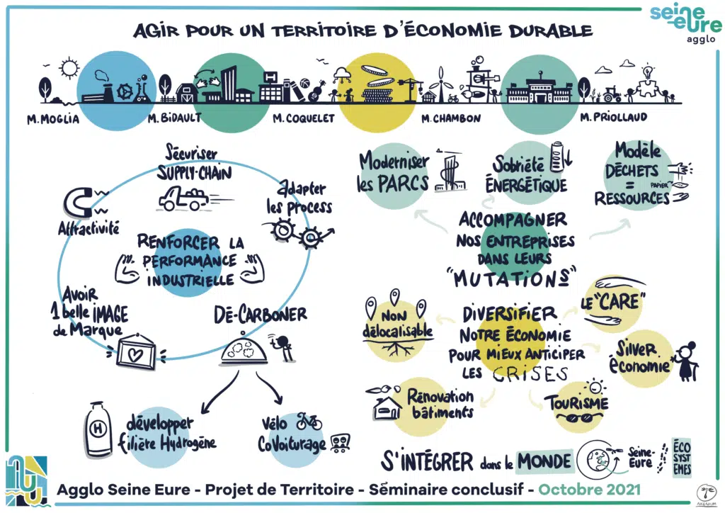 exemple de facilitation graphique faire pour agglo seine lors d'un seminaire